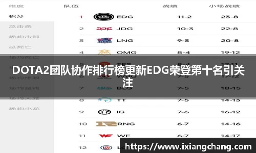 DOTA2团队协作排行榜更新EDG荣登第十名引关注